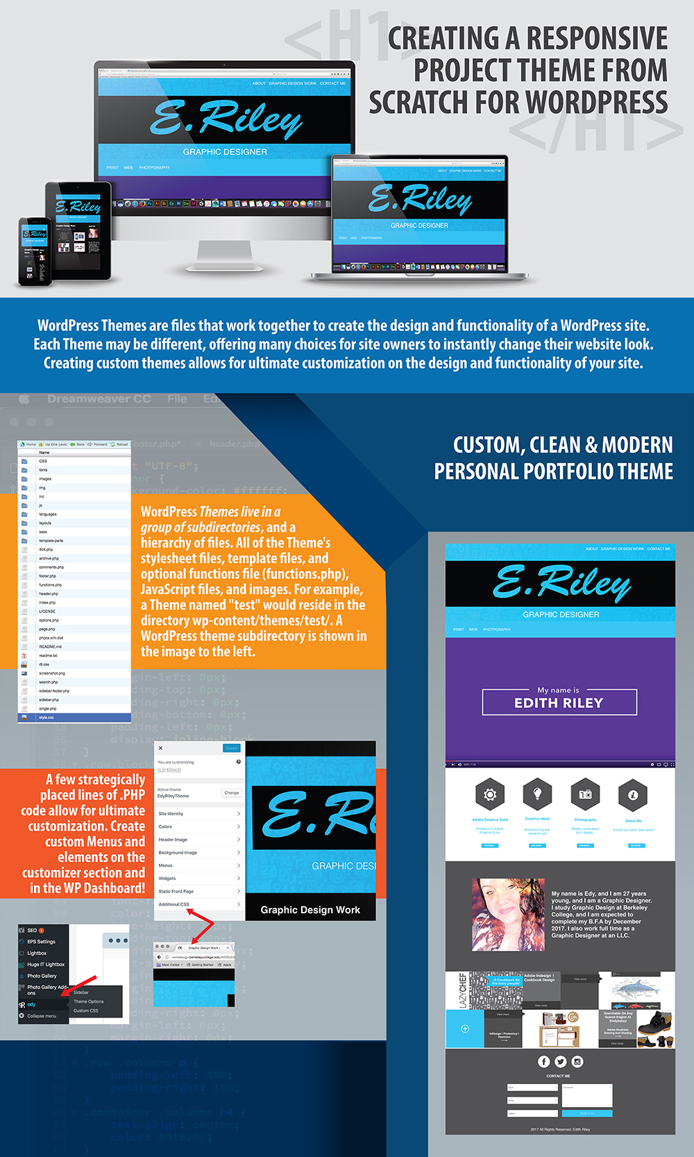 Special Topics project by Edith Riley